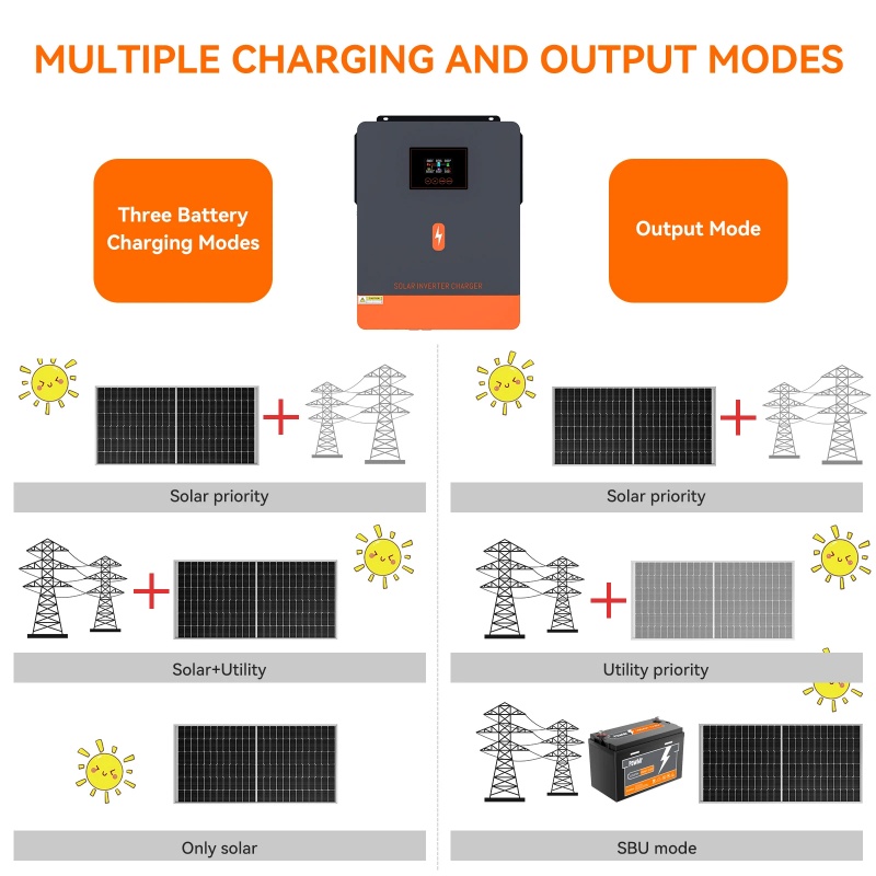 PowMr 4.2KW Off Grid Inverter  - Drone Solar Charger incelemesi ve fiyatı