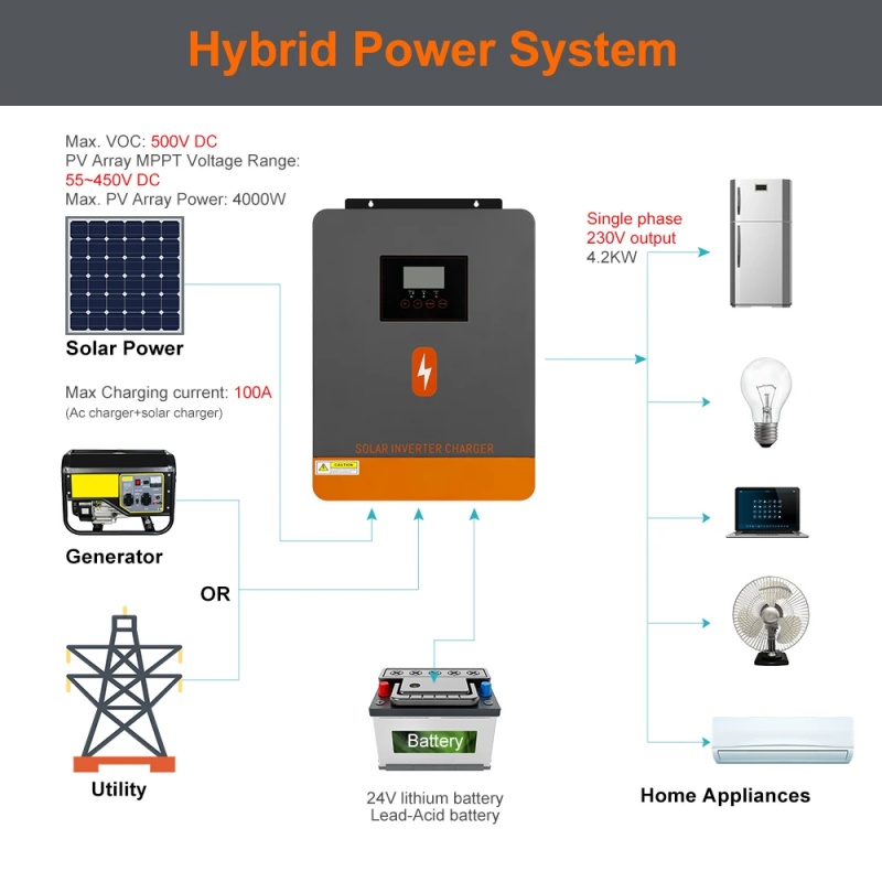 PowMr 4.2KW Off Grid Inverter  - Drone Solar Charger incelemesi ve fiyatı