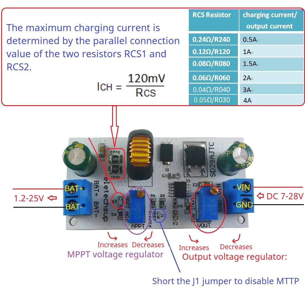 MPPT Solar Charge Controller M - Drone Solar Charger incelemesi ve fiyatı