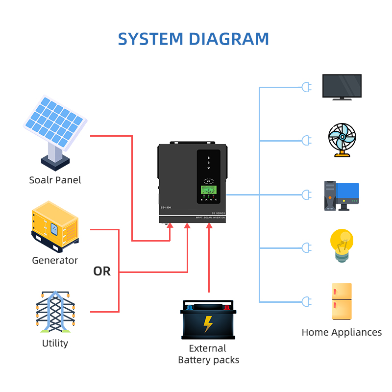 Anern 1500W 1000W Hybrid Solar - Drone Solar Charger incelemesi ve fiyatı