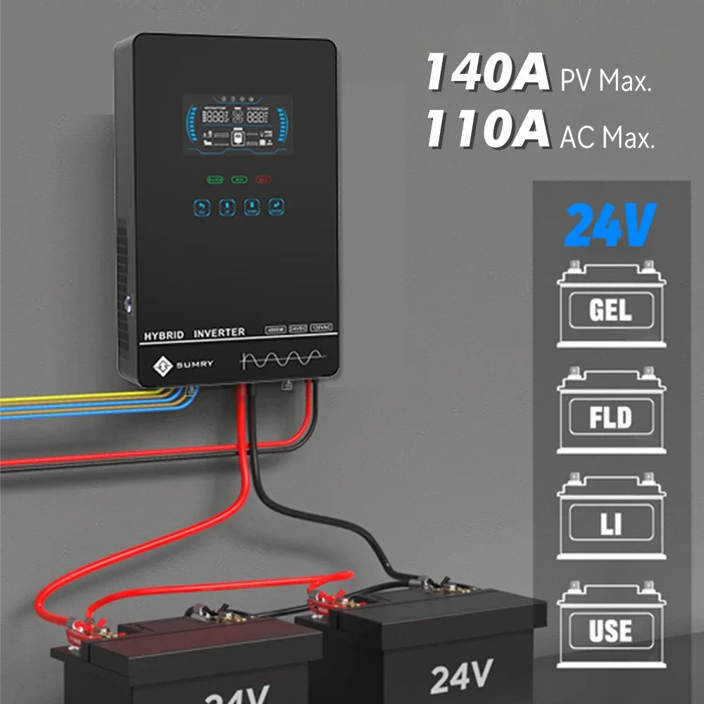 Sumry 4KW 120V Off Grid Solar  - Drone Solar Charger incelemesi ve fiyatı
